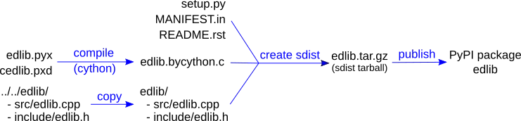 build-process.webp
